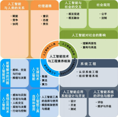 斯坦星球Python AI課 軟硬件結(jié)合項目制實踐，引領(lǐng)孩子駕馭人工智能未來