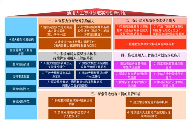 賽智產(chǎn)業(yè)研究院院長趙剛 構(gòu)建現(xiàn)代化治理體系，引領(lǐng)人工智能通用應(yīng)用系統(tǒng)健康發(fā)展——《人工智能的發(fā)展和應(yīng)用》第五講