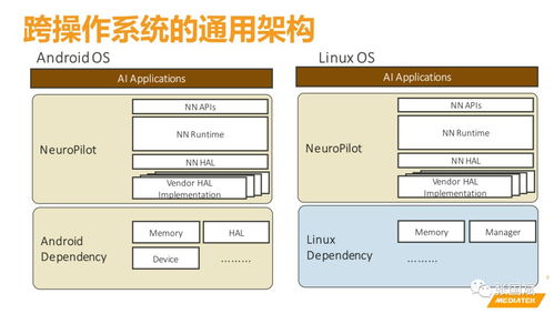 聯發科加碼AI布局，人工智能通用應用系統開啟全民智能時代