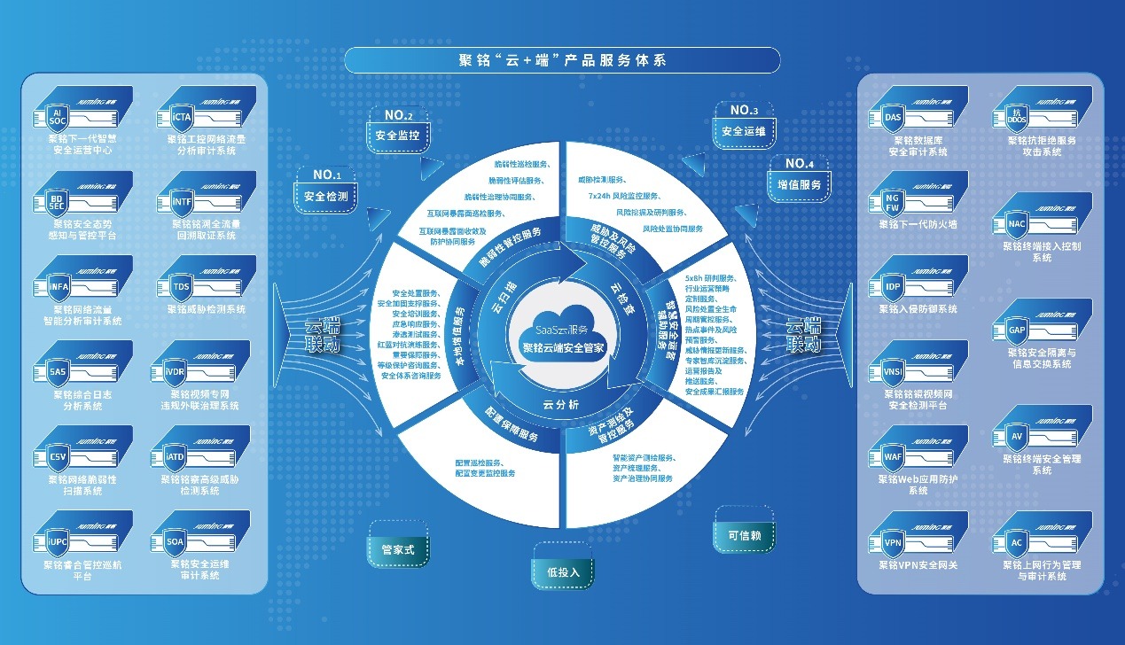 聚銘網(wǎng)絡(luò)榮登嘶吼2024網(wǎng)絡(luò)安全產(chǎn)業(yè)勢(shì)能榜，彰顯“專精型”優(yōu)能企業(yè)硬實(shí)力