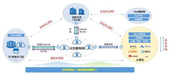企業數字化轉型的基石 構建堅實、敏捷、智能的基礎網絡服務