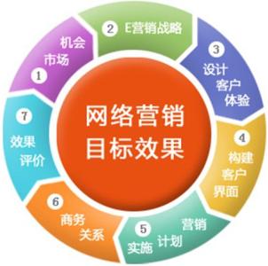 優化客 以專業網絡推廣服務，賦能企業數字化未來