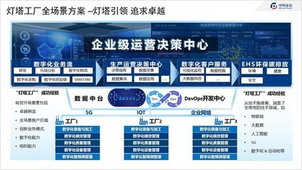 中電金信 以企業網絡服務，賦能工廠全網絡全景管理新未來
